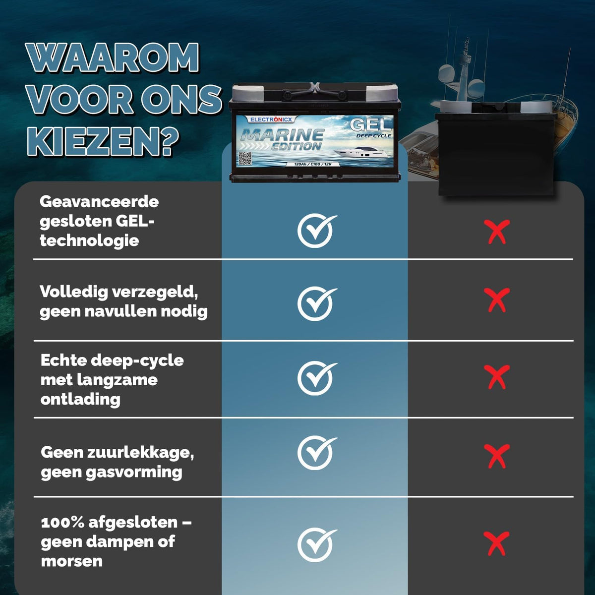 Electronicx GEL Marine huishoudaccu 12V 120Ah / 120 Ah 12 Volt – Deep Cycle accu onderhoudsvrij & verzegeld – 353×175×190 mm – boot jacht zeilboot zonnepaneel camper vrijetijdsstroom GEL