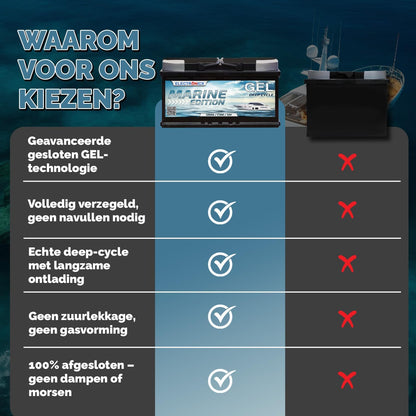 Electronicx GEL Marine huishoudaccu 12V 120Ah / 120 Ah 12 Volt – Deep Cycle accu onderhoudsvrij & verzegeld – 353×175×190 mm – boot jacht zeilboot zonnepaneel camper vrijetijdsstroom GEL