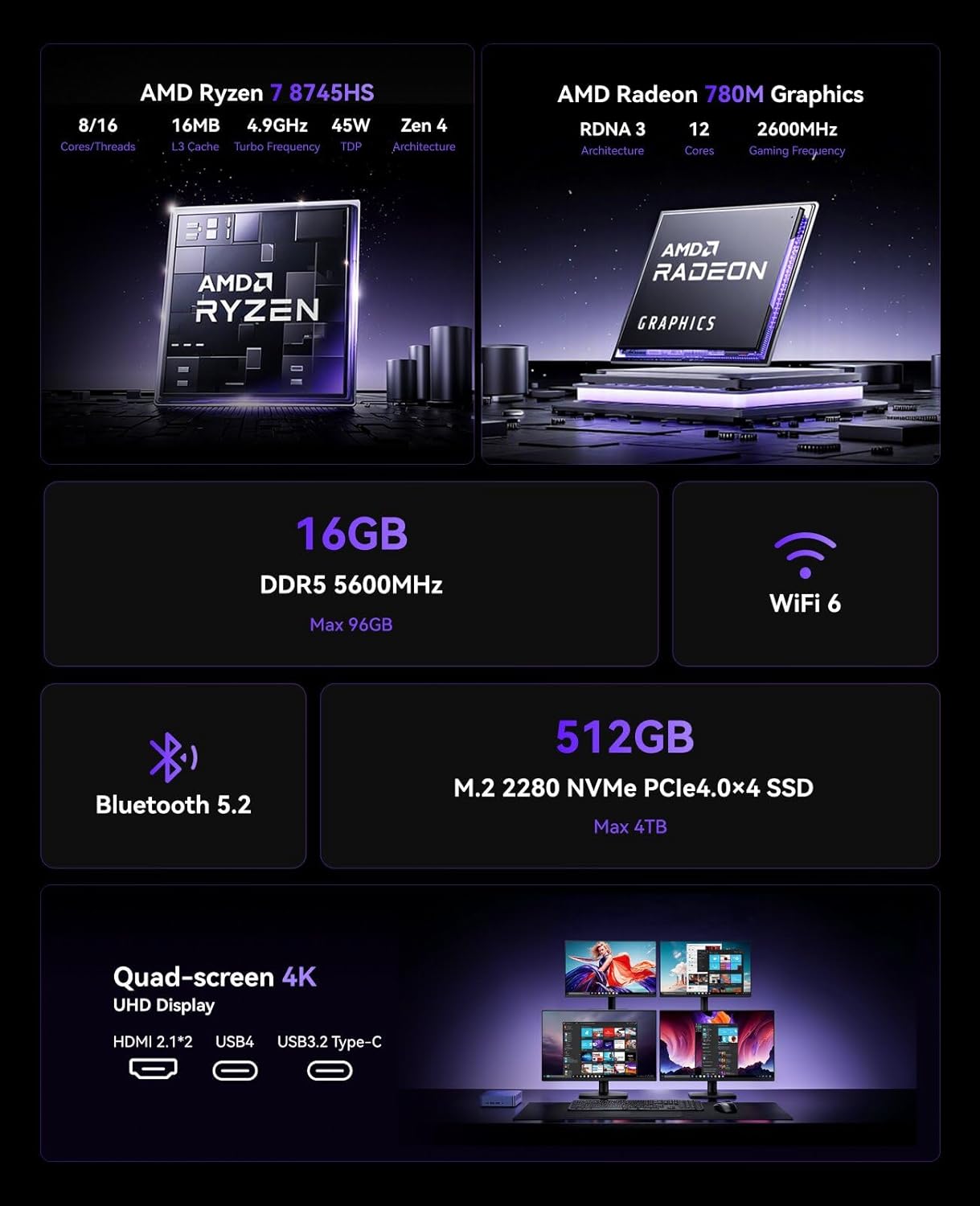 NiPoGi AM21 Mini PC W-11 Pro, AΜD Ryzen 7 8745HS (8C/16T, tot 4,9 GHz), 16 GB DDR5 5600MHz 512 GB M.2 NVME SSD Mini Desktop Computer, AΜD Radeon 780M, 4K Quad-Screen-Display, 2×HDMI, DP, WiFi 6