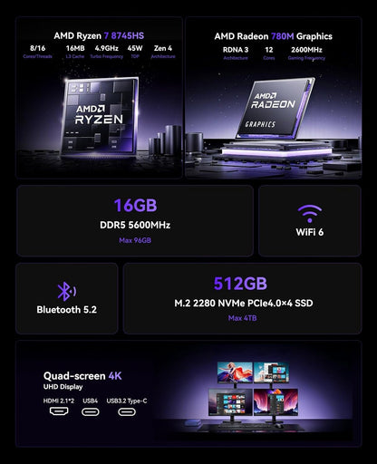NiPoGi AM21 Mini PC W-11 Pro, AΜD Ryzen 7 8745HS (8C/16T, tot 4,9 GHz), 16 GB DDR5 5600MHz 512 GB M.2 NVME SSD Mini Desktop Computer, AΜD Radeon 780M, 4K Quad-Screen-Display, 2×HDMI, DP, WiFi 6
