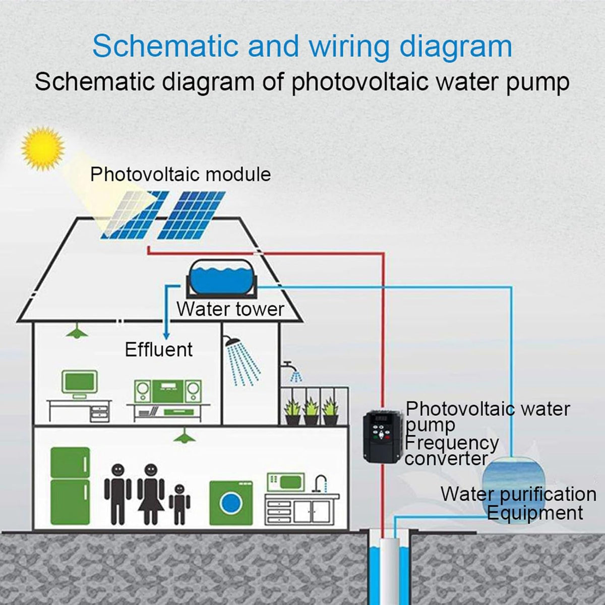 Zonneomvormer PV-frequentieomvormer PWM-besturing DC 200V-400V ingang driefasige AC0-220V uitgang 2.2KW