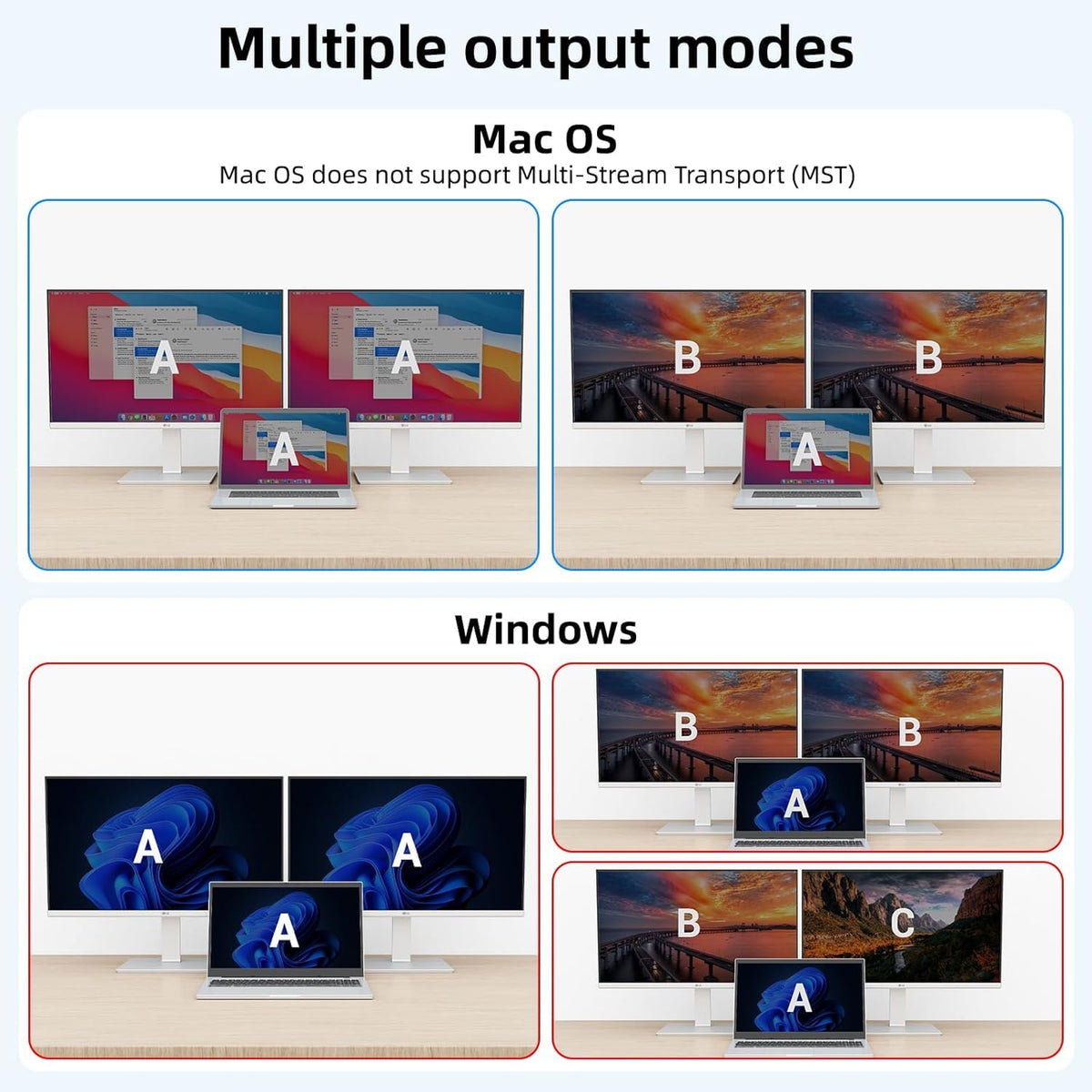 MLEEDA HDMI+USB C KVM Switch Dual Monitor 1 Laptop en 1 Desktop 4K@60Hz, USB C HDMI KVM Switch 2 PC 2 Monitor met 4 USB 3.0 Poort, 80W PD Opladen, Met Bedrade Afstandsbediening, USBC Kabel