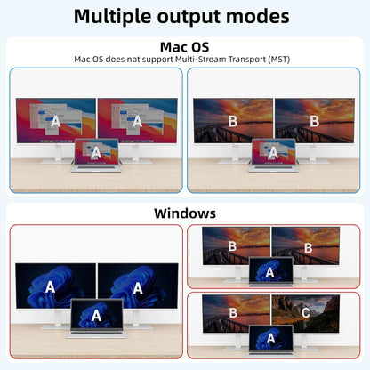 MLEEDA HDMI+USB C KVM Switch Dual Monitor 1 Laptop en 1 Desktop 4K@60Hz, USB C HDMI KVM Switch 2 PC 2 Monitor met 4 USB 3.0 Poort, 80W PD Opladen, Met Bedrade Afstandsbediening, USBC Kabel