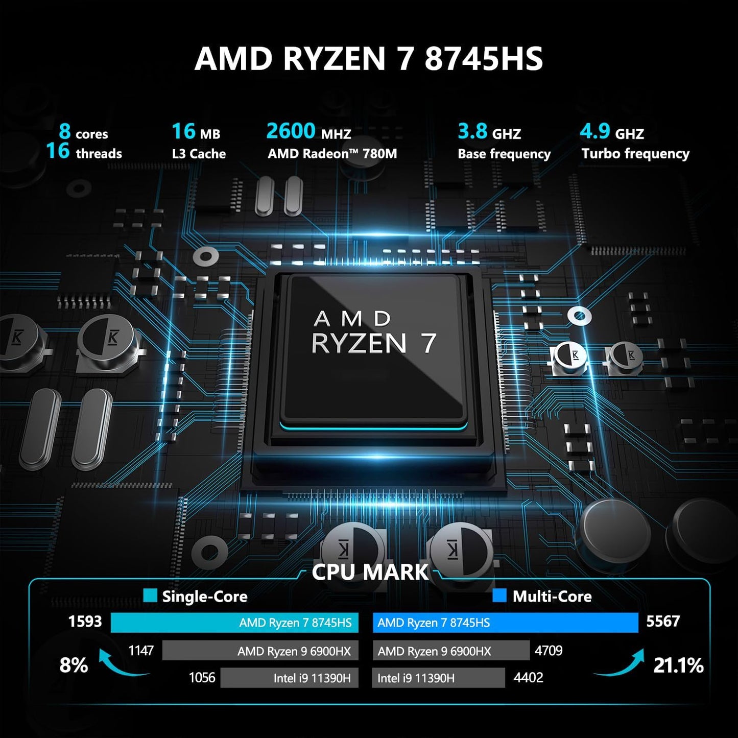 ALLIWAVA H90Pro Mini-pc, AMD Ryzen 7 8745HS, 8K/16T, 4,9 GHz, Radeon 780M, 16 GB DDR5, 1 TB SSD, Dual 2.5G LAN, WiFi 6, HDMI/USB-C/DP, ideaal voor gaming, kantoor