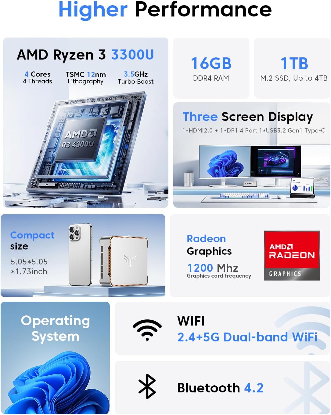 NiPoGi Pinova P2 Mini PC W-11 Pro ΑΜD Ryzen 3300U (tot 3,50GHz) 16GB DDR4 1024GB M.2 SSD, Mini Desktop Computer voor Kantoor/School/Thuis, Triple 4K, HDMI 2.0, DP, Type-C, Dubbele WiFi, 28W TDP