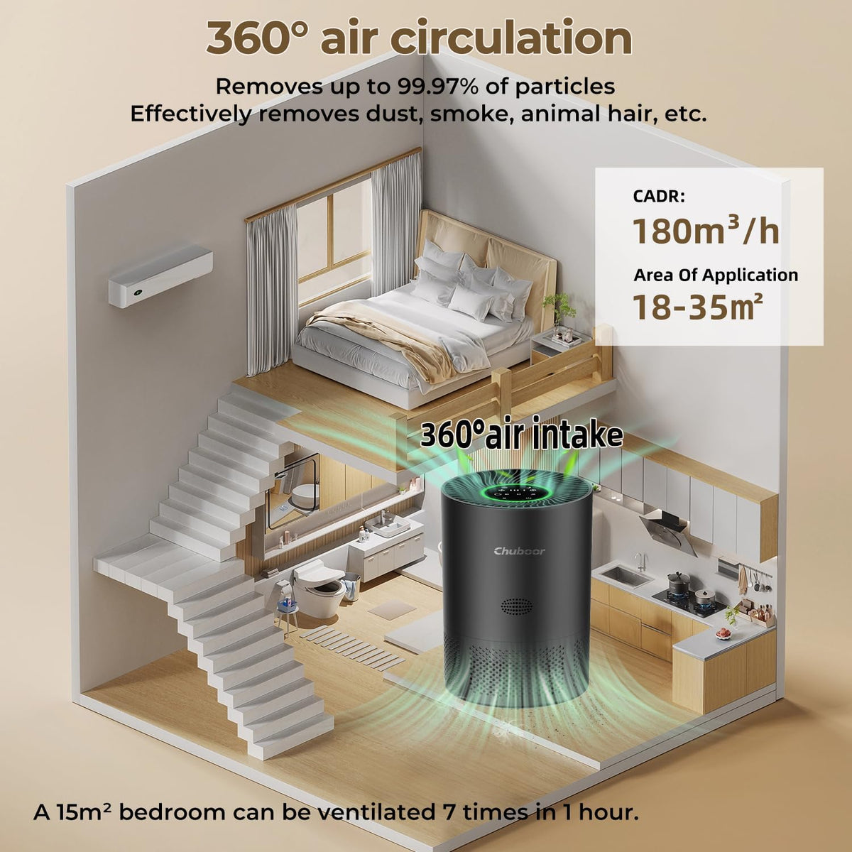 Luchtreiniger – Luchtzuiveraar – HEPA-Luchtreiniger – HEPA-Luchtfilter – Luchtfilter – Tegen Stof, Schimmel En Dierenharen – Tot 80 M², 185 M³/H CADR