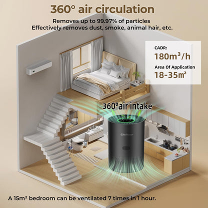 Luchtreiniger – Luchtzuiveraar – HEPA-Luchtreiniger – HEPA-Luchtfilter – Luchtfilter – Tegen Stof, Schimmel En Dierenharen – Tot 80 M², 185 M³/H CADR