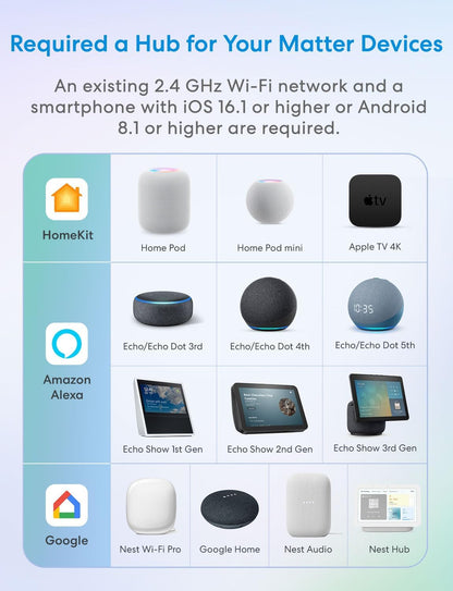 Meross Matte wifi-rolluikschakelaar, compatibel met Apple HomeKit Siri, Alexa, Google Assistant en SmartThings, WiFi Smart rolluiken (neutrale draad vereist), 4 stuks