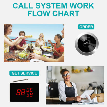 SINGCALL Draadloos Oproepsysteem Service Semafoonsysteem voor Restaurants/Hotels/Verpleeghuizen/Ziekenhuizen 1 Display-ontvanger 10 Draadloze Oproep Semafoon