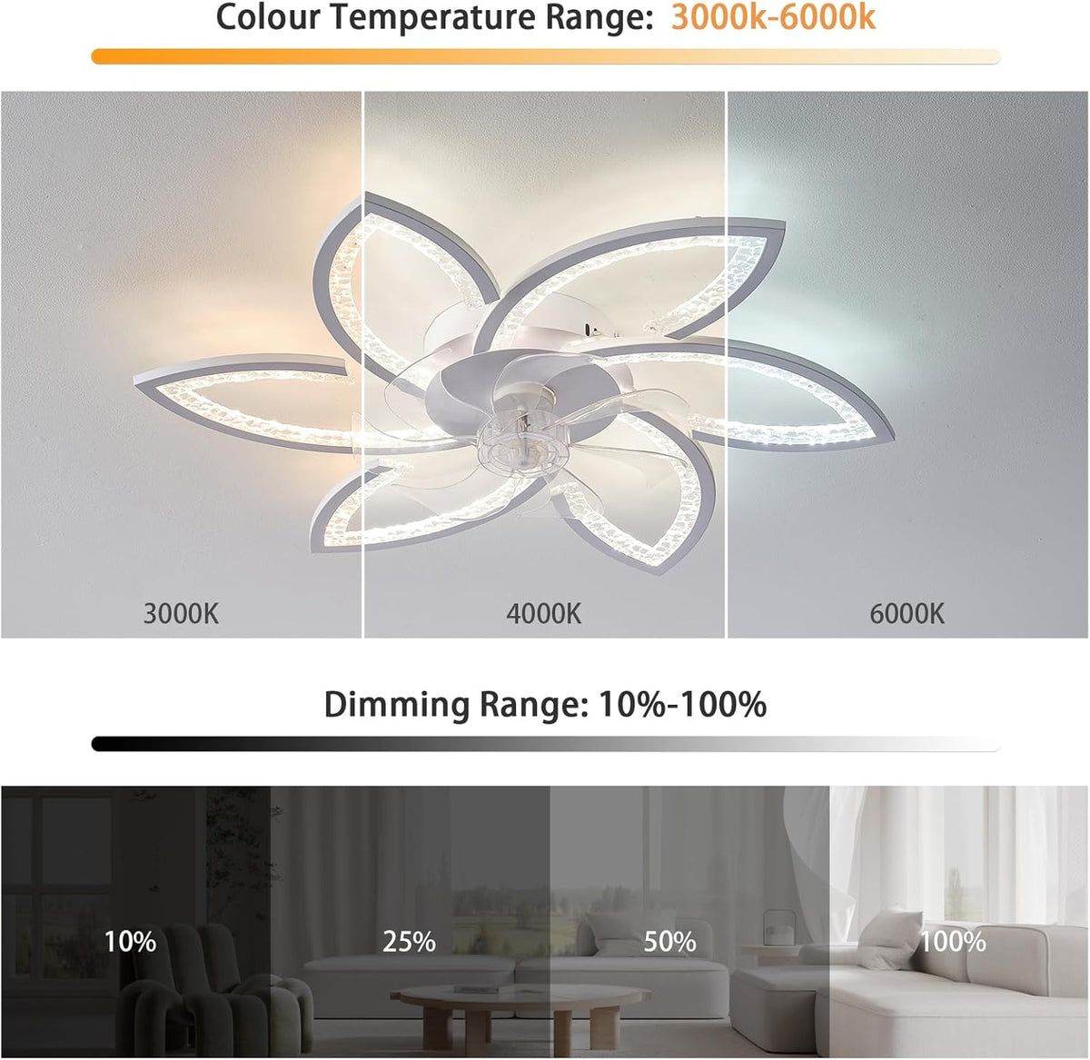 Plafondventilator met licht en afstandsbediening, moderne led-plafondventilator met variabele intensiteit, stille omkeerbare motor met windsnelheid, verstelbaar, voor woonkamer, 78 cm, wit