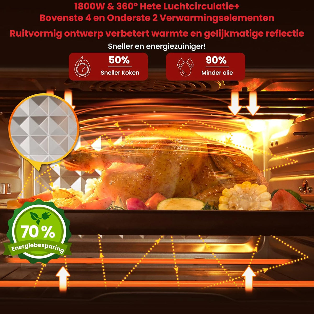 Heteluchtfriteuse 30L, 21 Programma's, XXL Oven met Luchtfriteuse, Multifunctionele Heteluchtoven, Dubbele cook, Roosteren, Drogen, 6 Accessoires met Recepten, 30℃-230℃, 1800W, NEE Draaikorf