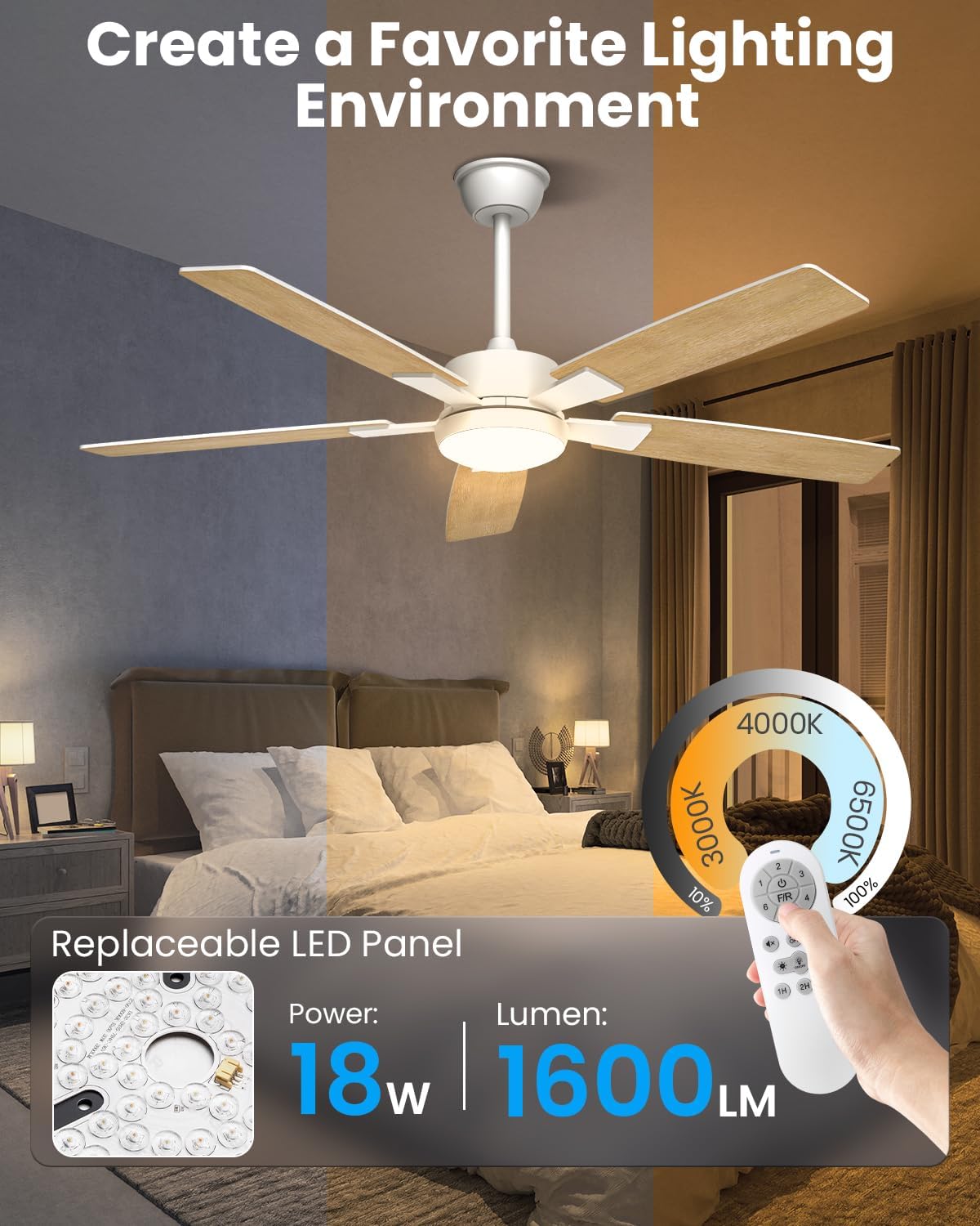 Mefine 2 kleuren draaibare vleugels plafondventilator met verlichting, 132 cm grote plafondventilator met licht en afstandsbediening, stille lamp met ventilator voor woonkamer, slaapkamer, outdoor