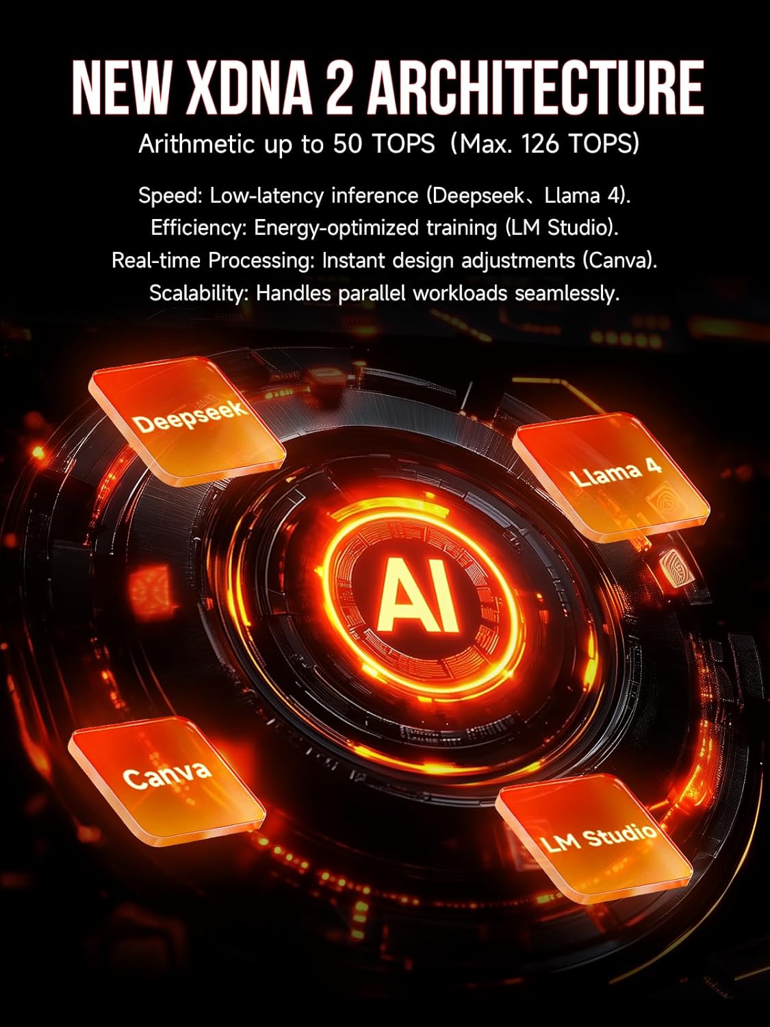 GMKtec EVO-X2 AI Mini PC AMD Ryzen AI MAX+ 395 (16K/32T, up to 5.1GHz), 126 Tops AI Performance, 96GB DDR5 RAM M.2 PCIE 4.0 X4 2TB SSD, Mini Gaming PC with 8060S Graphics Card | WiFi 7 | USB 4.0 | 2.5G