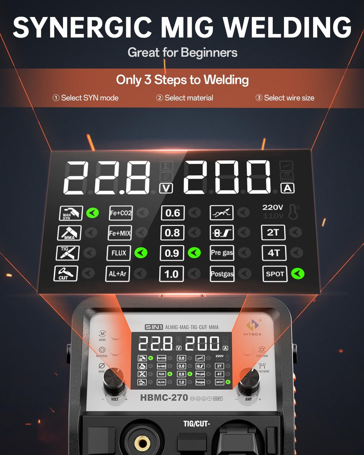 HITBOX Multifunctioneel Lasapparaat en Plasmasnijder Combo 200A 230V - MIG Puls Aluminium, MIG Gas, TIG HF, Plasma 40A, Beklede Elektrode, Punts lassen, Synergie, Groot Digitaal Display (HBMC270)