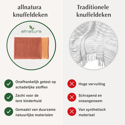 allnatura plaid blauw 140x200 cm Cotona-Double – grote plaid voor bank XXL – warme dikke katoenen plaid GOTS gecertificeerd biologisch katoen – deken voor bed 2 personen – Made in Germany
