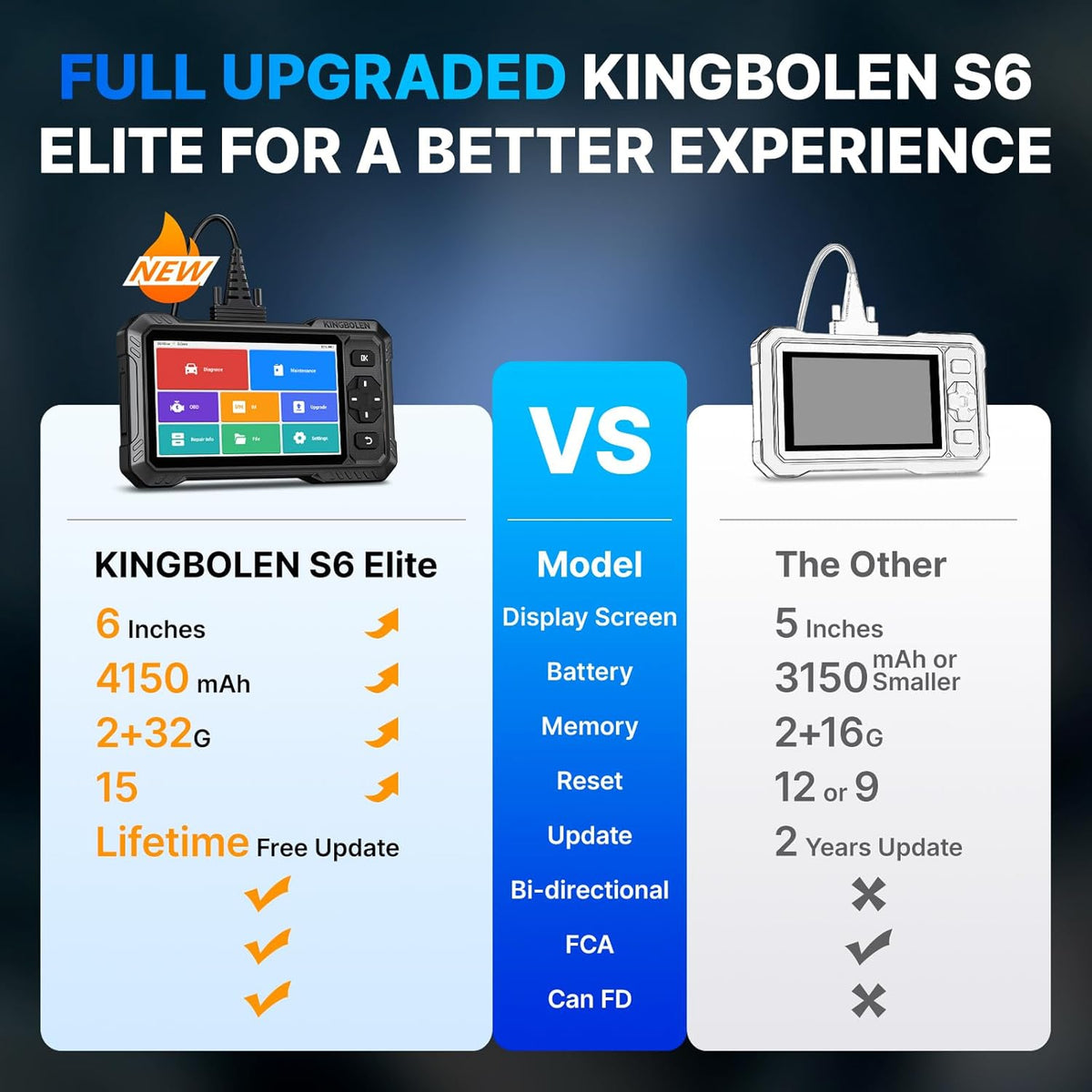 OBD2 Scanner, KINGBOLEN S6 Elite Volledig Systeem Auto Diagnostisch Gereedschap met 15 Reset Diensten, FCA AutoAuth, Can FD Protocol, Bidirectionele Scan Tool Levenslang Gratis Update