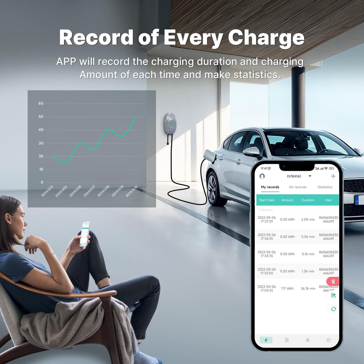 EV-oplader Smart APP met 32A type 2, 7,4kW thuislaadstation 380V CE & TÜV Wallbox 6 m oplaadkabel met opladerhouder app-besturing voor alle EV's en PHEV's