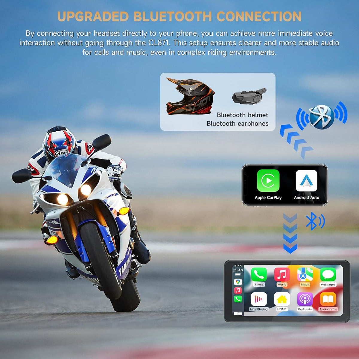 Motordisplay – Motorfiets Navigatiesysteem – Motor GPS – Motorfiets Screen – Motor Touchscreen – 6,25 Inch Helder Display – Volledig Waterdicht IP67