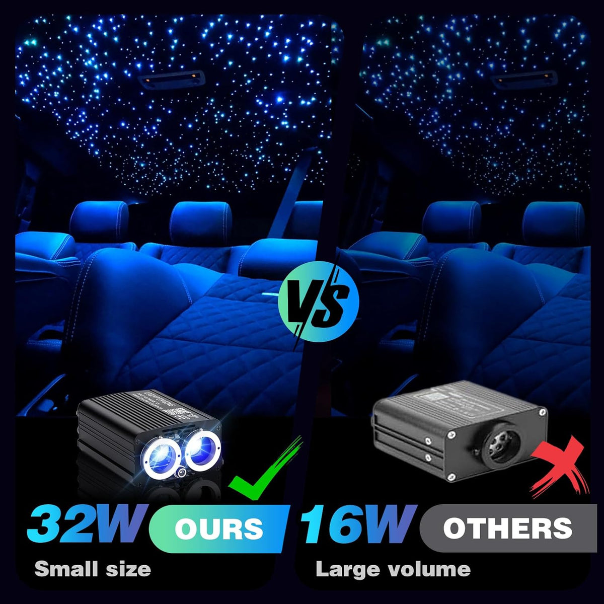 Twinkle Starlight glasvezel licht, 32 W motor met dubbele poort, 1000 stuks, 33,1 ft led ster plafond Fiber Optic Light Kit APP / Sound afstandsbediening voor auto / huis / feest
