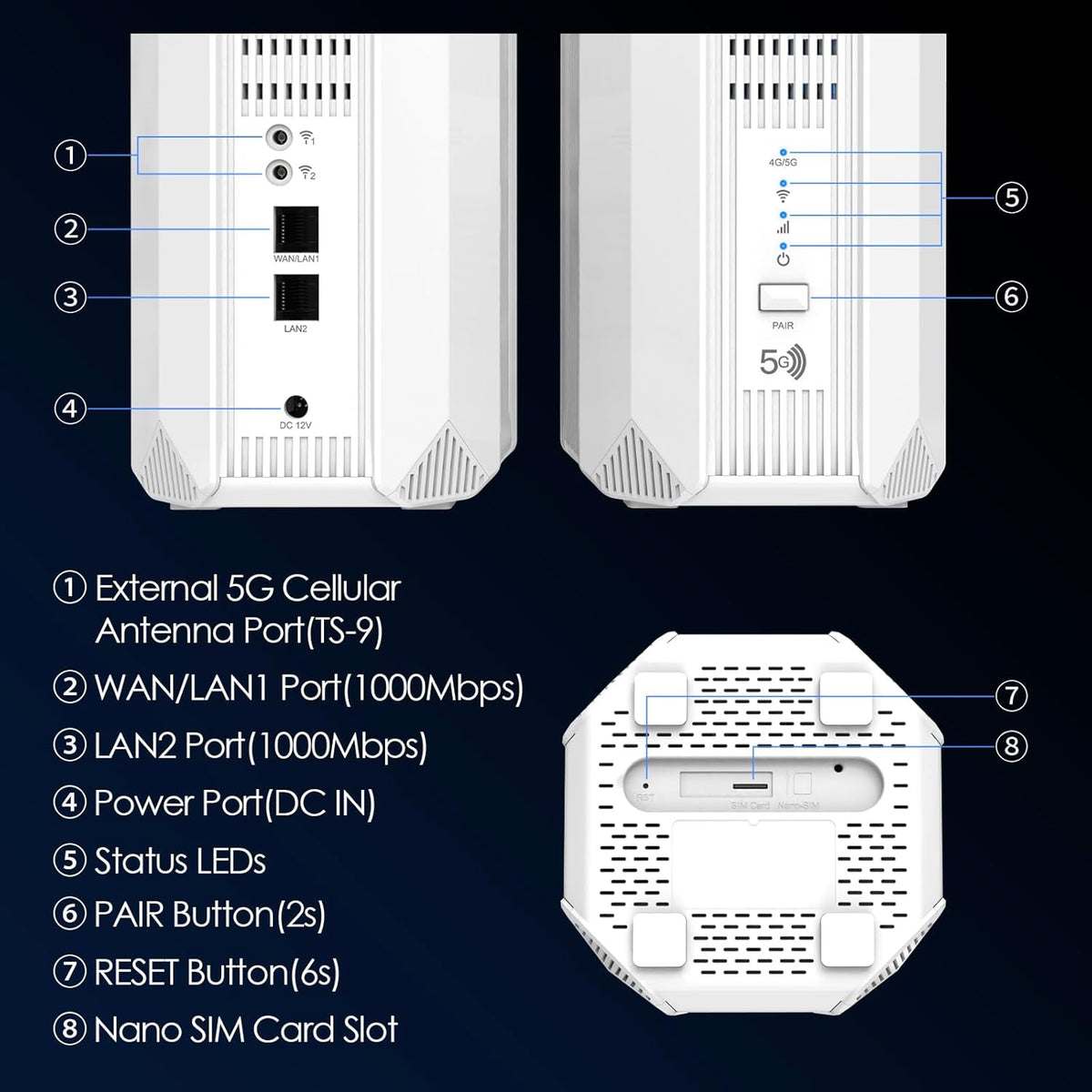 5G WLAN-router