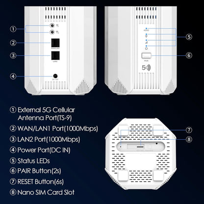 5G WLAN-router