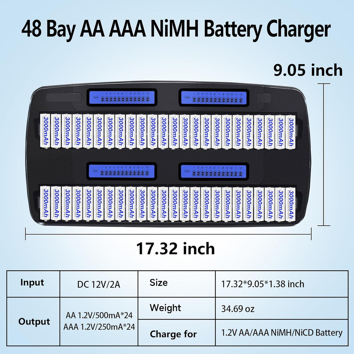 Acculader AA AAA 48 Slot – Batterijlader – Accuoplader – Oplader – Universele Batterijlader – Intelligente Laadcontrole – LCD-Display Met 48 Onafhankelijke Laadposities