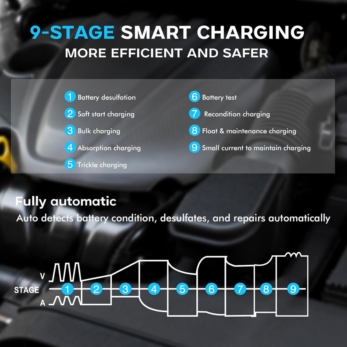 Acculader 6V/12V/24V – Oplader voor Autoaccu – Batterijlader – Accu Oplader – Auto Accu Lader – Intelligent 9-Traps Laadproces – Reparatiefunctie voor Verzwakte Batterijen