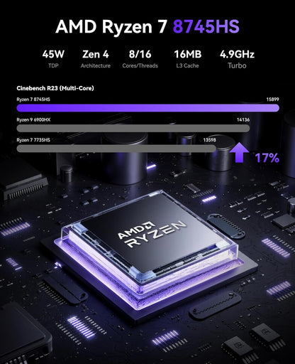 NiPoGi AM21 Mini PC W-11 Pro, AΜD Ryzen 7 8745HS (8C/16T, tot 4,9 GHz), 16 GB DDR5 5600MHz 512 GB M.2 NVME SSD Mini Desktop Computer, AΜD Radeon 780M, 4K Quad-Screen-Display, 2×HDMI, DP, WiFi 6