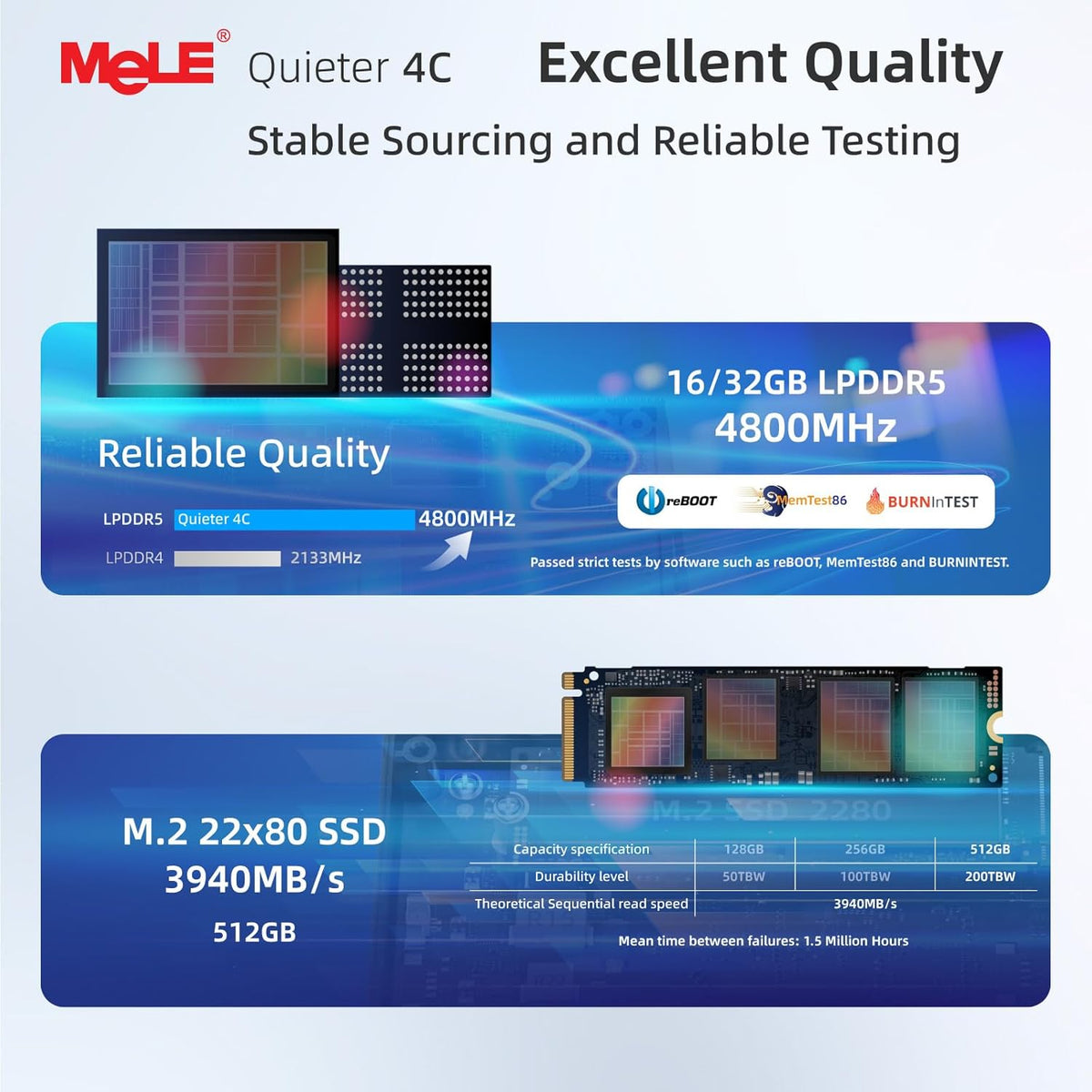 MeLE Quieter4C Mini PC Zonder Ventilator 12e Alder Lake N100 (tot 3,4GHz)16GB LPDDR4x 512GB Desktop Personal Computer Win 11 Pro 4K Drievoudige weergave Dubbel HDMI Alles-in-één USB-C BT5.1 Ethernet