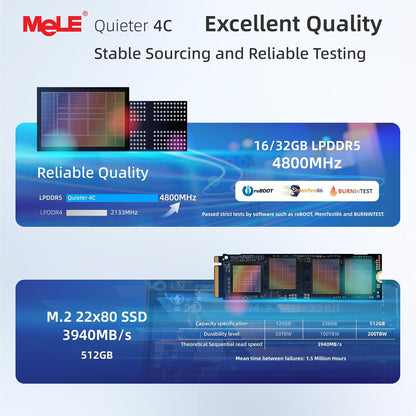 MeLE Quieter4C Mini PC Zonder Ventilator 12e Alder Lake N100 (tot 3,4GHz)16GB LPDDR4x 512GB Desktop Personal Computer Win 11 Pro 4K Drievoudige weergave Dubbel HDMI Alles-in-één USB-C BT5.1 Ethernet