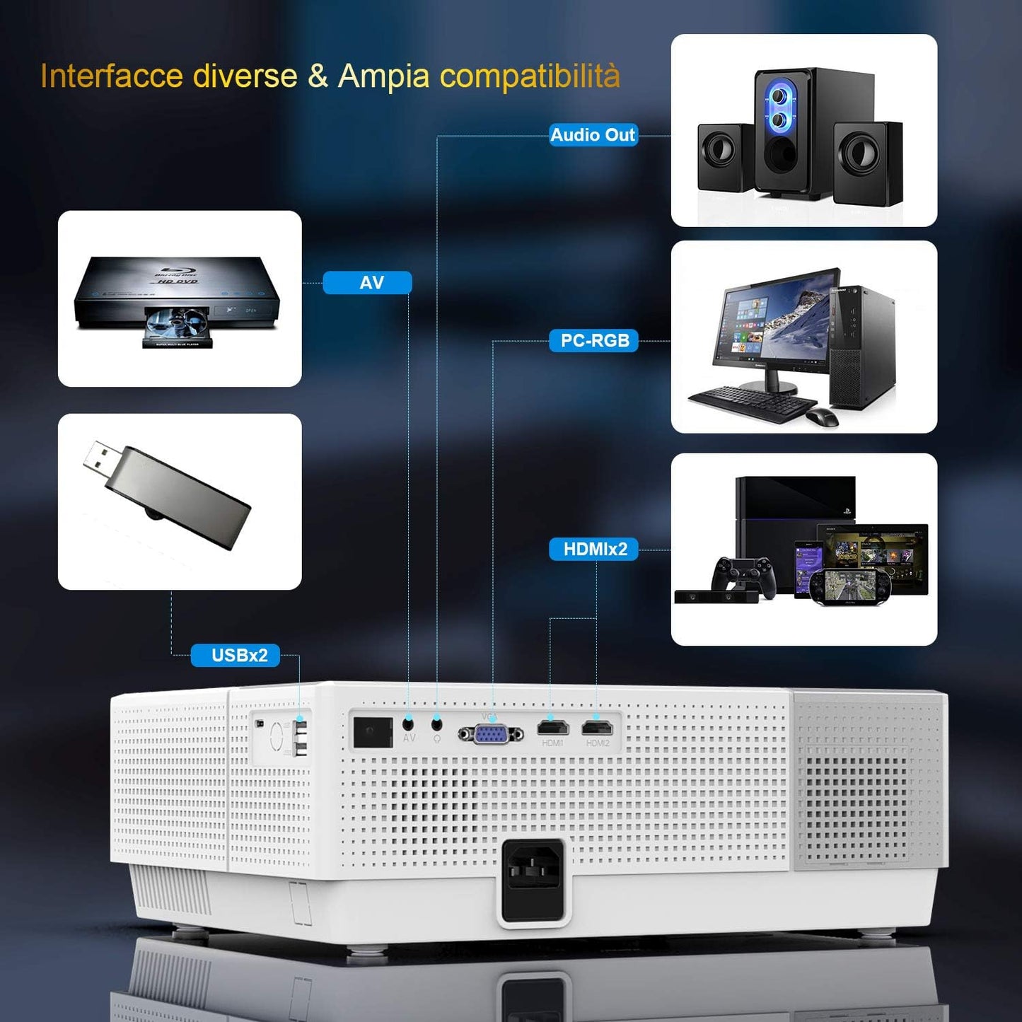 YABER Projector, 7200 lumen projector 1080p native (1920 x 1080) ± 50° trapeziumcorrectie led full HD 350 inch thuisprojector voor iPhone, smartphone, pc, tvbox, laptop, PS4