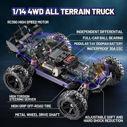 Op Afstand Bestuurbare Auto 1:14 – RC Auto – Monstertruck – 4WD Auto – Offroad Auto – Snelle 4WD RC Auto 40 km/u – Waterdicht met 2 Oplaadbare 1300mAh Batterijen