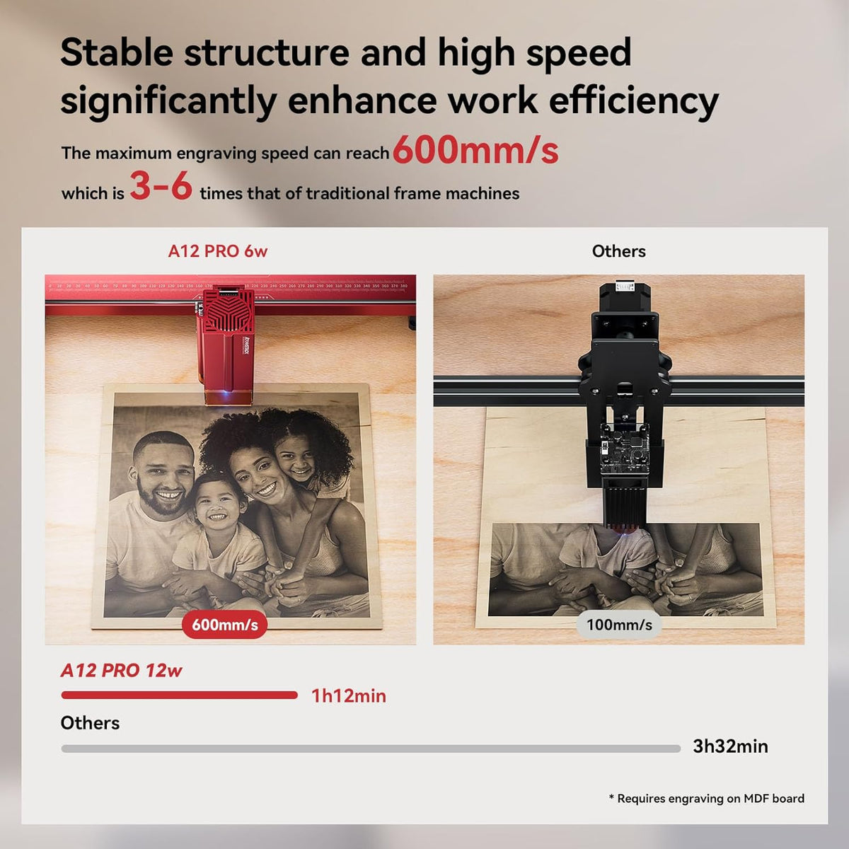 ATOMSTACK A12 Pro Lasergraveermachine, 50 W, 12 W lasergraveermachine met 600 mm/s hoge graveersnelheid, lasercutter snijden 8 mm Paulownia planken in één keer, 370 x 310 mm