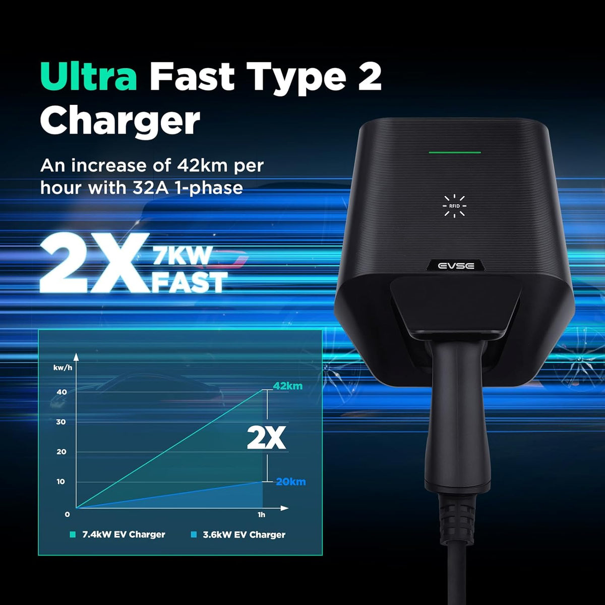 Wallbox 7 kW voor elektrische voertuigen, eenfasig, 32 A, 24 A, 16 A, 240 V, met afzuigkap type 2