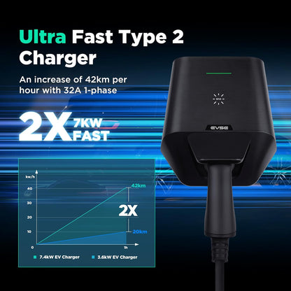Wallbox 7 kW voor elektrische voertuigen, eenfasig, 32 A, 24 A, 16 A, 240 V, met afzuigkap type 2