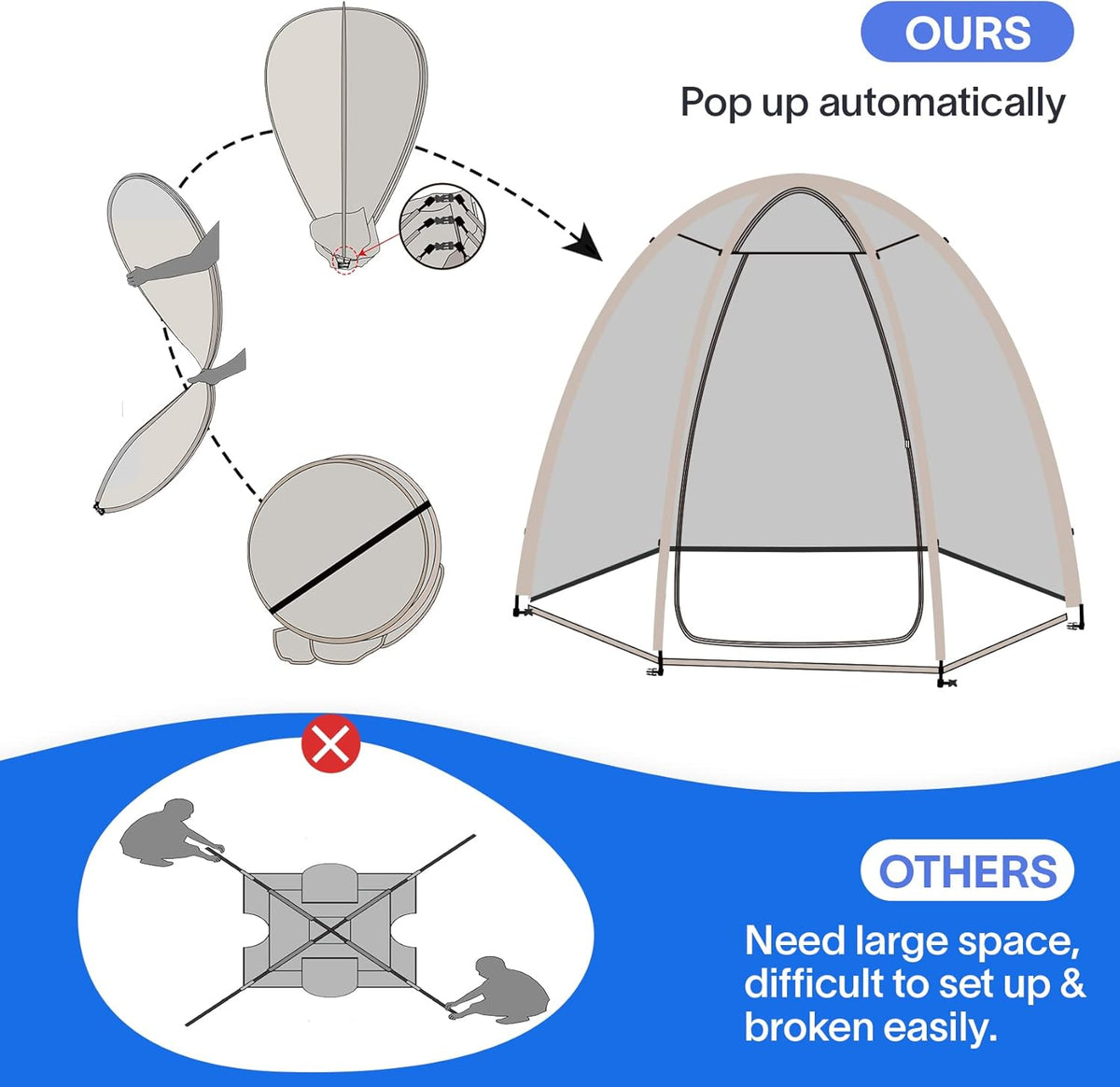 EighteenTek Bubble Tent Scherm Huiskamer Kas Camping Tent Luifel Tuinhuisjes 4-6 Personen voor Patio's, Grote Oversized Weerpod Pop-up Tent, Koude Bescherming Beige 35 cm x 25 cm