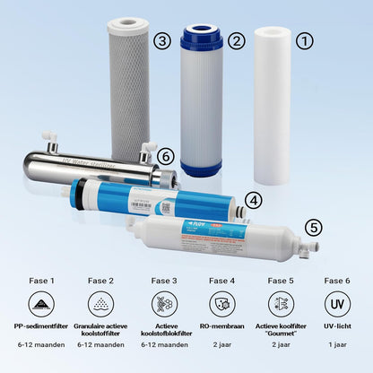 Naturewater 6-traps waterfilter 180 l/dag, filter met omgekeerde osmose, osmosefilter met opvoerpomp en UV-zuiveraar, filter voor schoon water met omgekeerde osmosesyseem