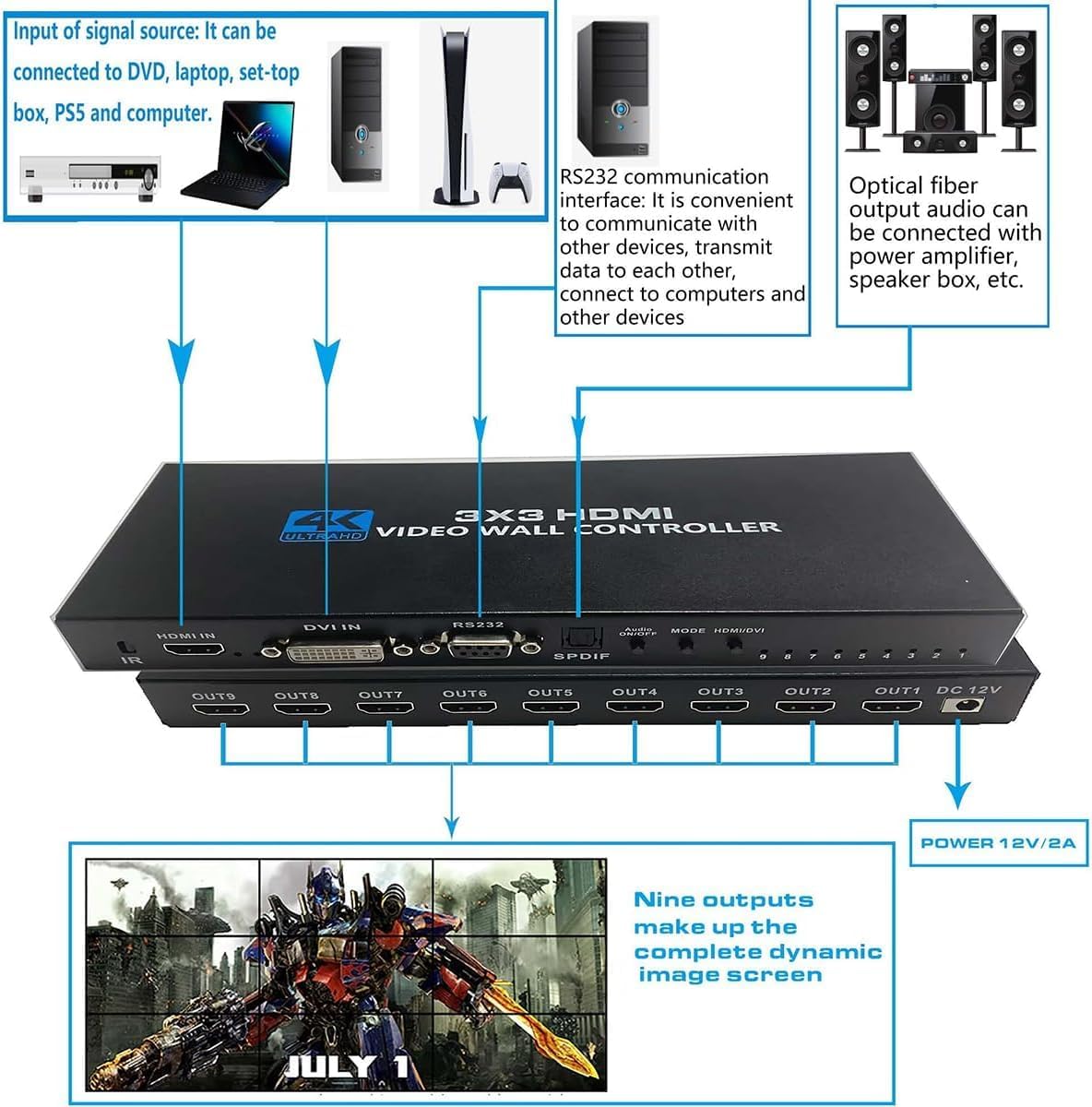 Videowallcontroller 3X3 4K30Hz HDMI Videowallprocessor TV-wandcontroller, 9-kanaals splitsingsdisplaycontroller met afstandsbediening voor 9 tv-schermen op 1 wanddisplay