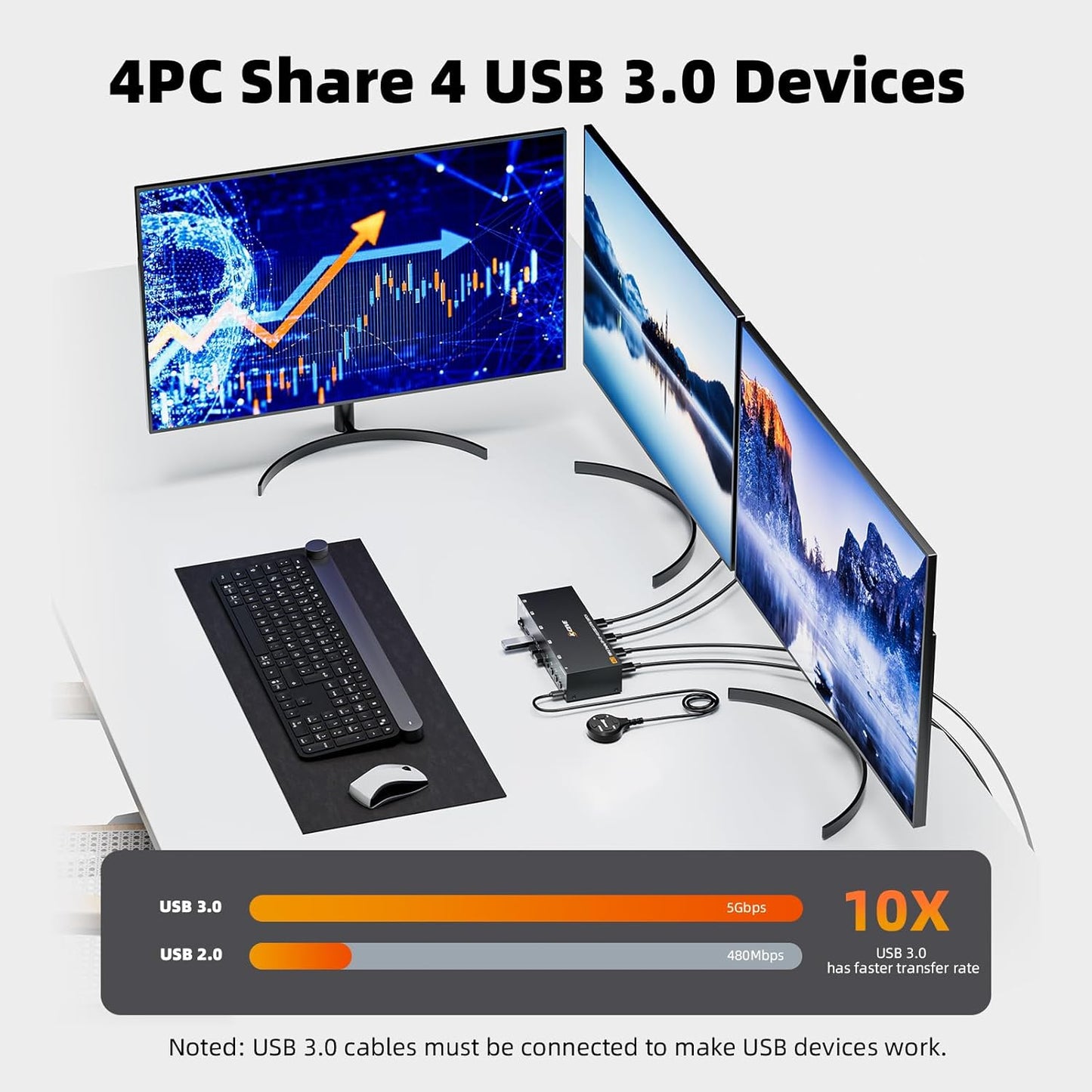KVM Switch 3 monitoren 4 pc's, 2 DisplayPort + 1 HDMI USB 3.0 KVM-schakelaar, ondersteunt 4K @60 Hz voor 3 computers die 2 DP-monitoren, toetsenbord en muis delen