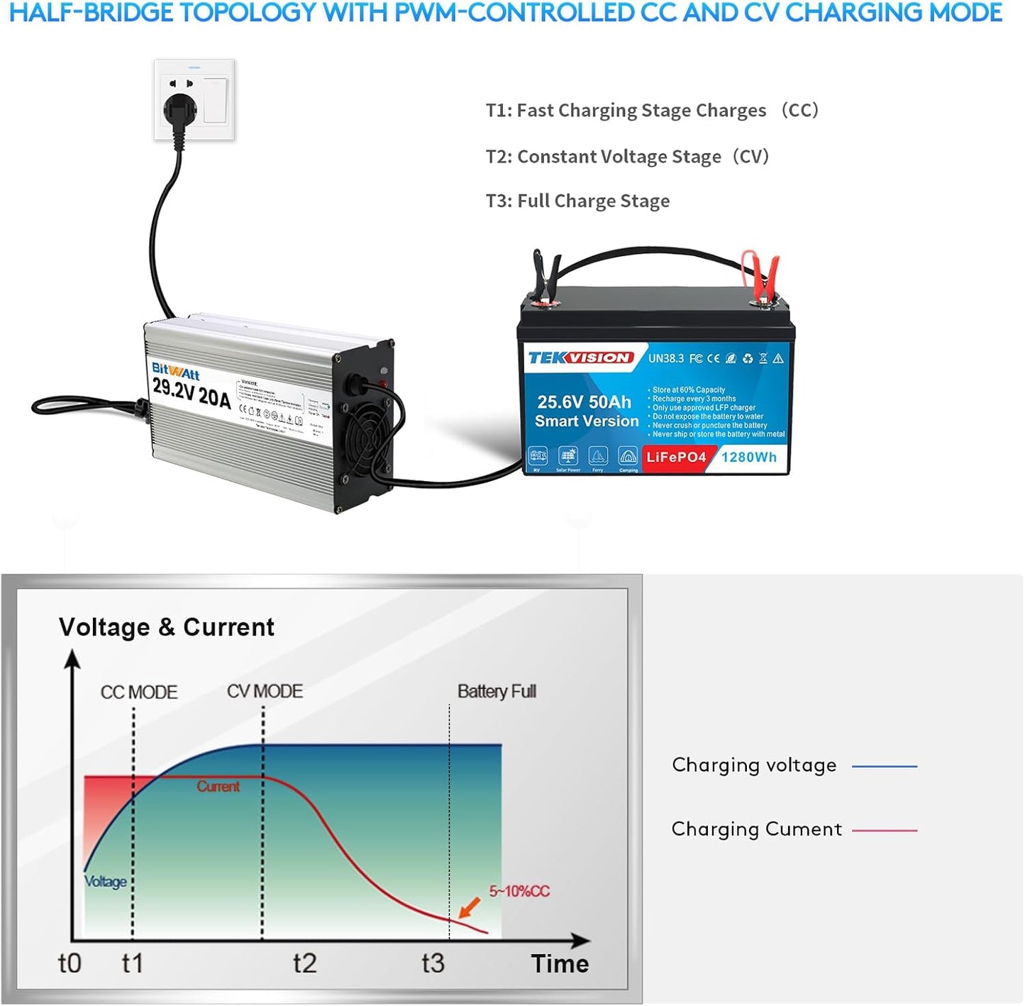 LiFePO4 Acculader – Batterijlader – Lithium Acculader – 24V Lader – 20A Oplader – Intelligente Tweefasige Lading – Aluminium Behuizing Met Ventilatorsysteem