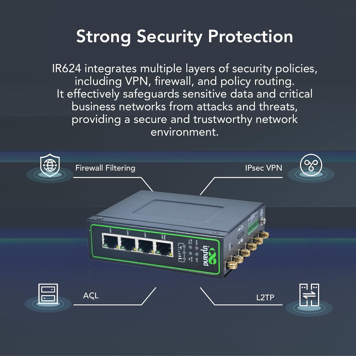 InHand Networks 5G IR624 industriële router VPN,double Wi-Fi-band,IoT WLAN-modem,Gigabit Ethernet-poort, Cloud managed,SIM ontgrendeld,IO-poort RS232+RS485,apparatuur M2M fotovoltaïsche netwerken