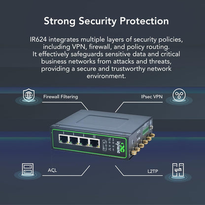 InHand Networks 5G IR624 industriële router VPN,double Wi-Fi-band,IoT WLAN-modem,Gigabit Ethernet-poort, Cloud managed,SIM ontgrendeld,IO-poort RS232+RS485,apparatuur M2M fotovoltaïsche netwerken