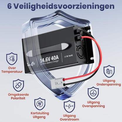 LiFePO4 Acculader – Batterijlader – Lithium Lader – 12V Accu Oplader – Slimme Snellader – 40A Laadstroom – Met Anderson-stekker en LED-display