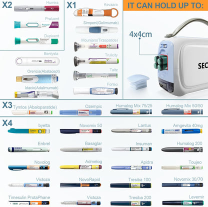 Insulin koelbox, elektrisch, draagbare medische koelkast, 2-8 °C, intelligente temperatuurcontrole, digitaal scherm, mini-medicijnen, koelbox voor reizen en auto, TSA-goedgekeurd