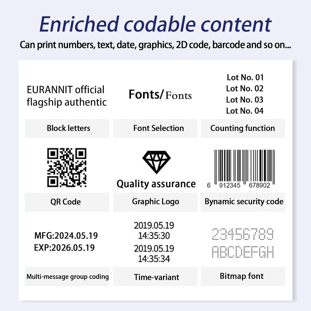 Automatische inkjetcodemachine voor de lijn, 260E thermische inkjetprinter met 7 inch touchscreen voor datum/partij/QRCode/Barcode/Logo enz. (1 mondstuk/25,4 mm)