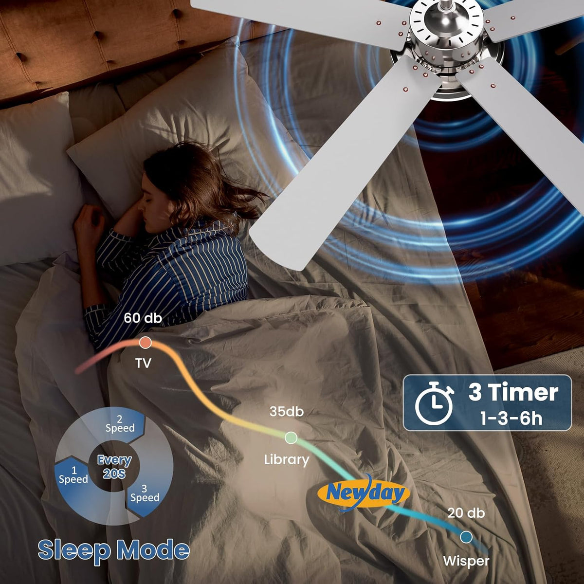 Newday 107CM Zilveren Plafondventilator met 5 Blades, Rustige Plafondventilator met Licht en Afstandsbediening voor Slaapkamer, Omkeerbare Plafondventilator met Lamp Dimbaar