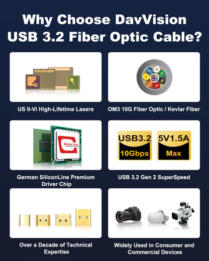 USB C-glasvezelkabel rechte hoek 33 FT, 10 Gbps USB 3.2 Gen2 actieve USB C-kabel (geen stroom), ultradun en lange afstand voor zakelijke oplossing, Logitech 4K-camera, VR/AR