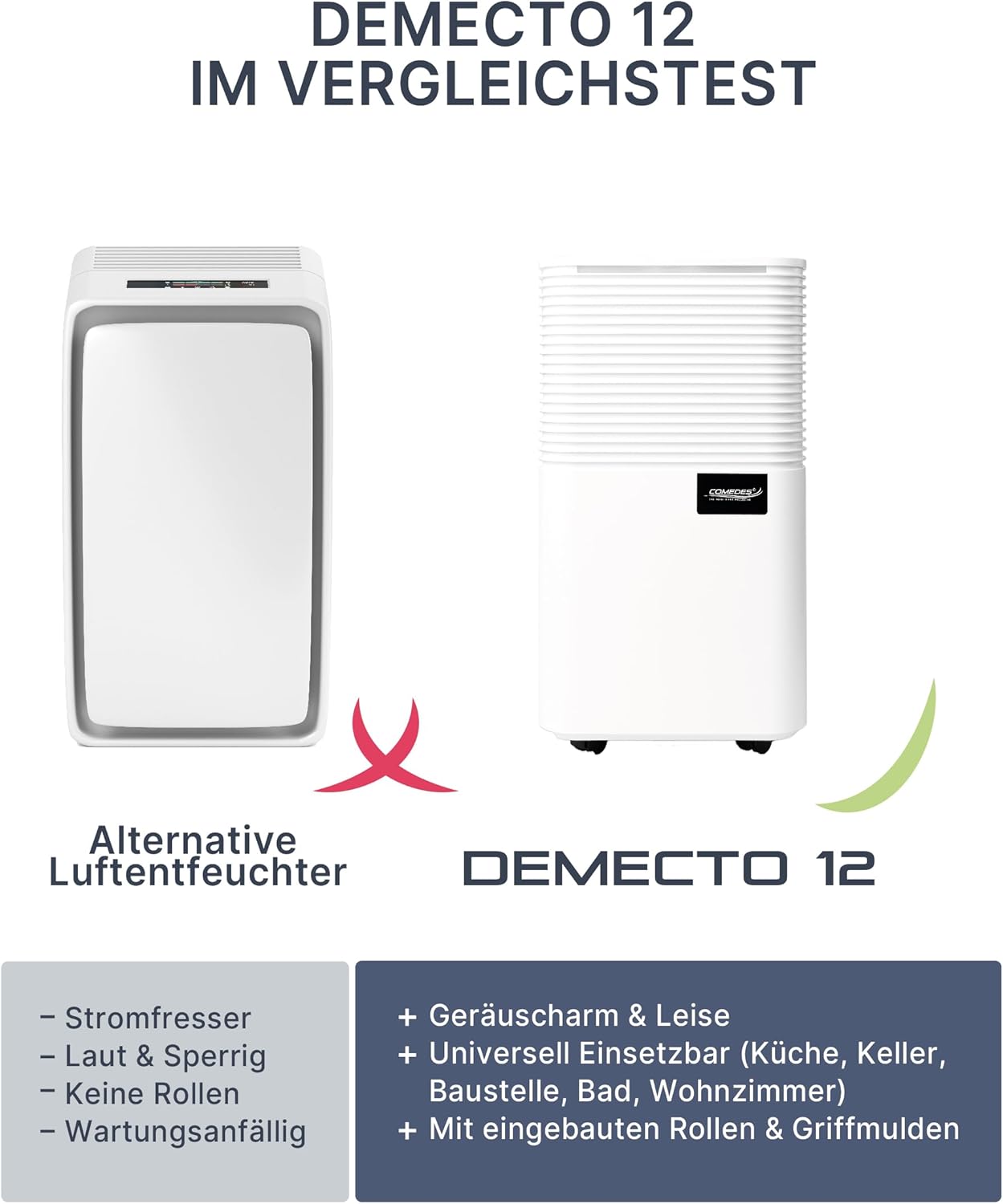 Luchtontvochtiger – Vochtvreter – Ontvochtiger – Vochtbestrijder – Luchtreiniger – 12 Liter per Dag – Fluisterstil met Wieltjes