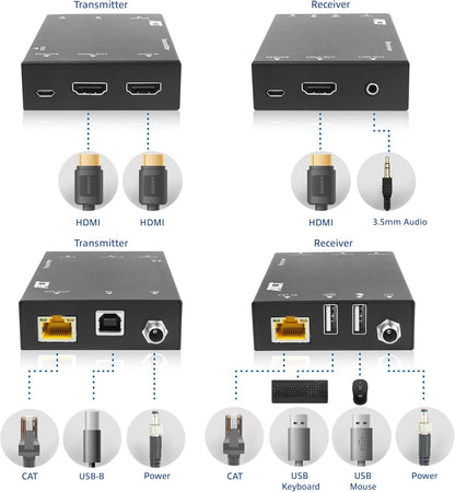 ACT HDMI KVM Extender, HDMI over Ethernet tot 70 m via CAT6/6A, 4K video 60Hz, 2-poorts USB voor muis en toetsenbord, EDID HDCP – AC7815