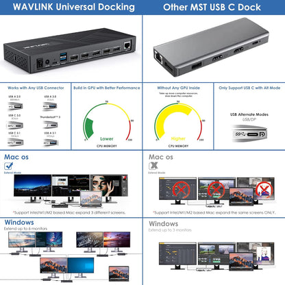 WAVLINK 15-in-1 DisplayLink Docking Station USB-C, Triple 4K monitoren (3X HDMI + 2x DP), 100W PD, 10 Gbit/s, Gigabit LAN, Audio/Mic, voor Windows & Mac (incl. M1/M2)